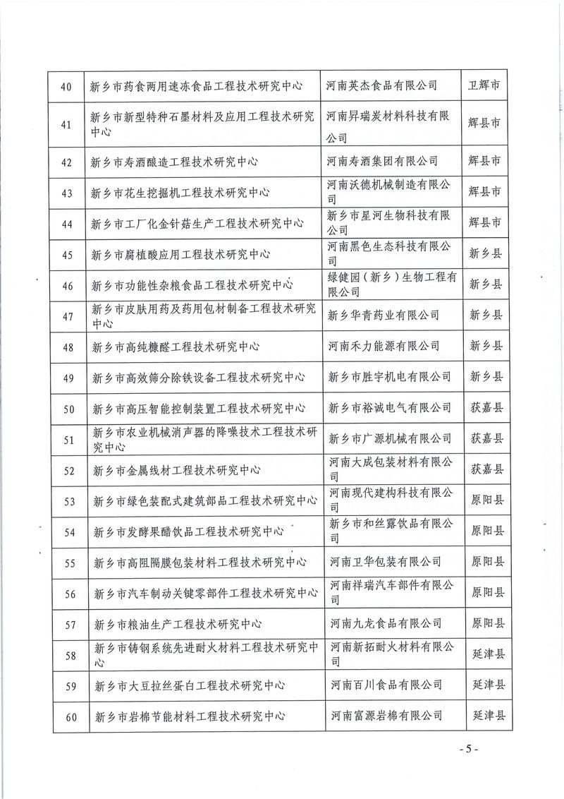 新科〔2022〕5號(hào)  關(guān)于認(rèn)定2021年度新鄉(xiāng)市工程技術(shù)研究中心的通知_page-0005